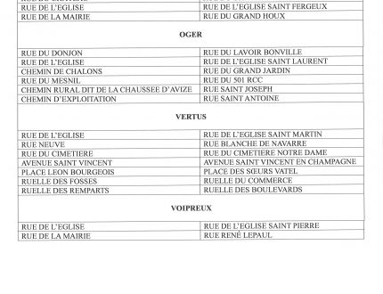 Changement des noms des rues sur la Commune de Blancs-Coteaux