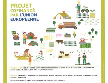 Fonds européen agricole pour le développement rural