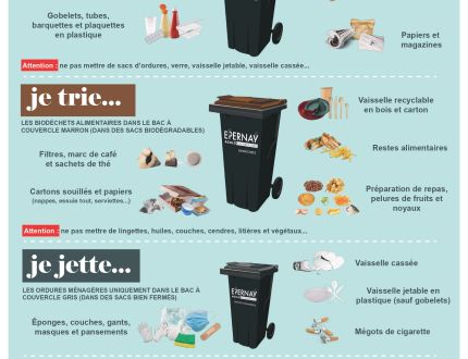 Collecte des déchets