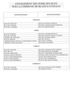 Changement des noms des rues sur la Commune de Blancs-Coteaux