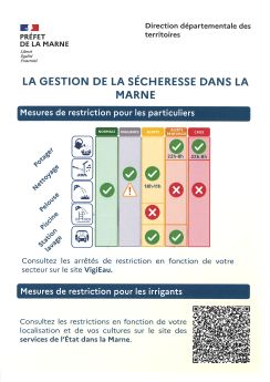 Sécheresse 