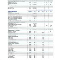 Bulletin des résultats d'analyse du contrôle sanitaire des eaux de consommation