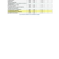 Bulletin des résultats d'analyse du contrôle sanitaire des eaux de consommation