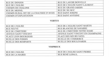 Changement des noms des rues sur la Commune de Blancs-Coteaux